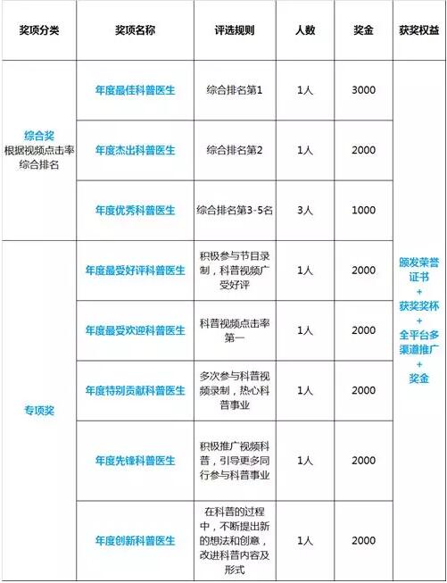 6686体育党员风采之深圳6686 - 看球聊球追世界杯就来6686体育有限公司官方网站韩冰副院长喜获2018音频类“年度 科普医生”3.jpg