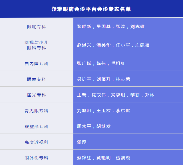 凡遇 眼病，可找6686体育“ 眼病会诊平台”1.png