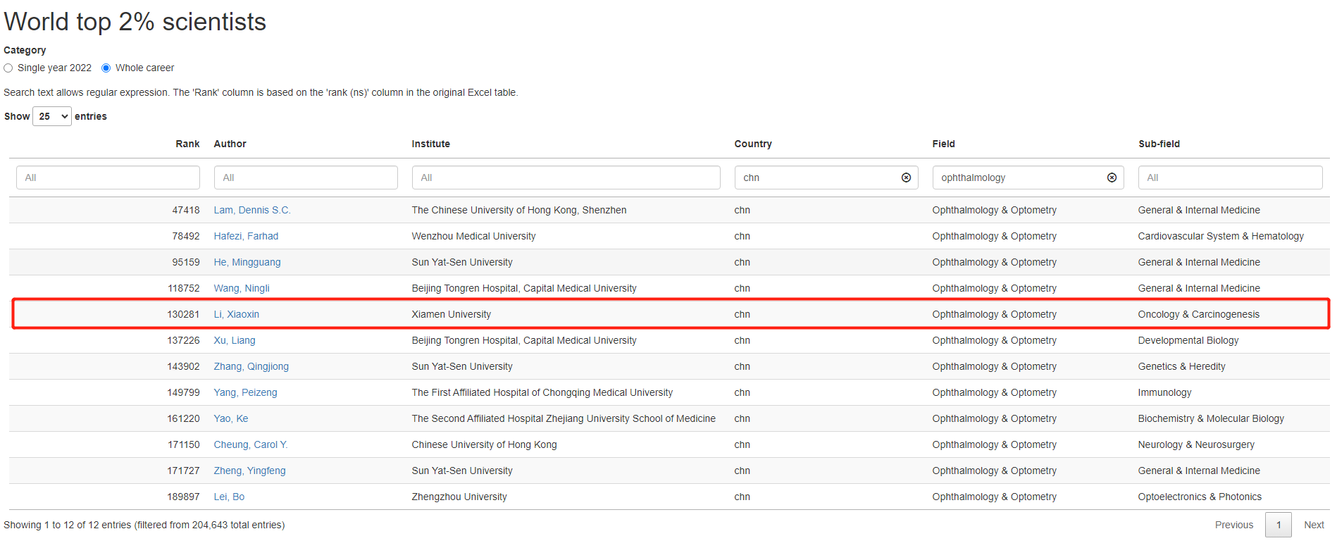 6686 - 看球聊球追世界杯就来6686体育有限公司官方网站集团4名专家荣登榜单3.png